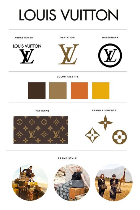 lv brand identity|louis vuitton brand picture.